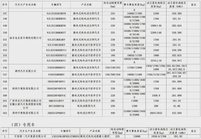 明確減免！車船稅與車輛購置稅新政促進新能源汽車發展