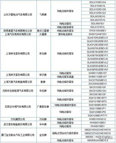 269款新能源客車入選第295批《道路機動車輛生產企業(yè)及產品公告》